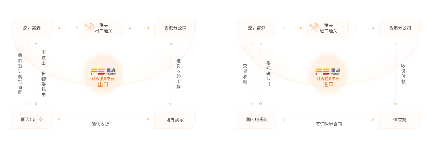 收支口流程图